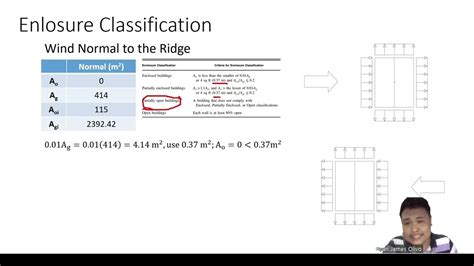 electrical enclosure classification|enclosure classification nscp 2015.